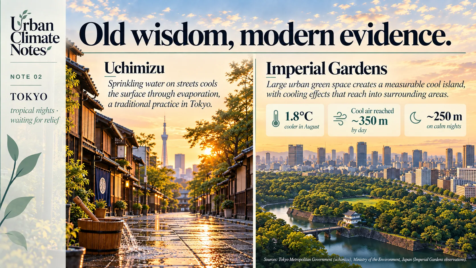 Uchimizu and the cooling influence of Tokyo Imperial Gardens